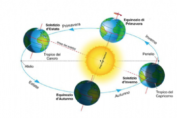 L'equazione del tempo 